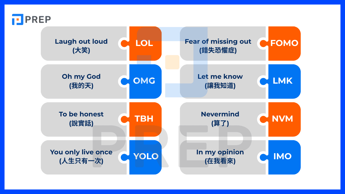 根據使用頻率區別各種電子郵件跟社群軟體常用的俚語!