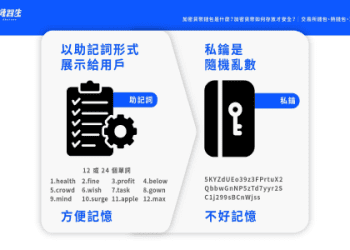 同樣表示錢包，你知道「purse」和「wallet」有什麼差別嗎？