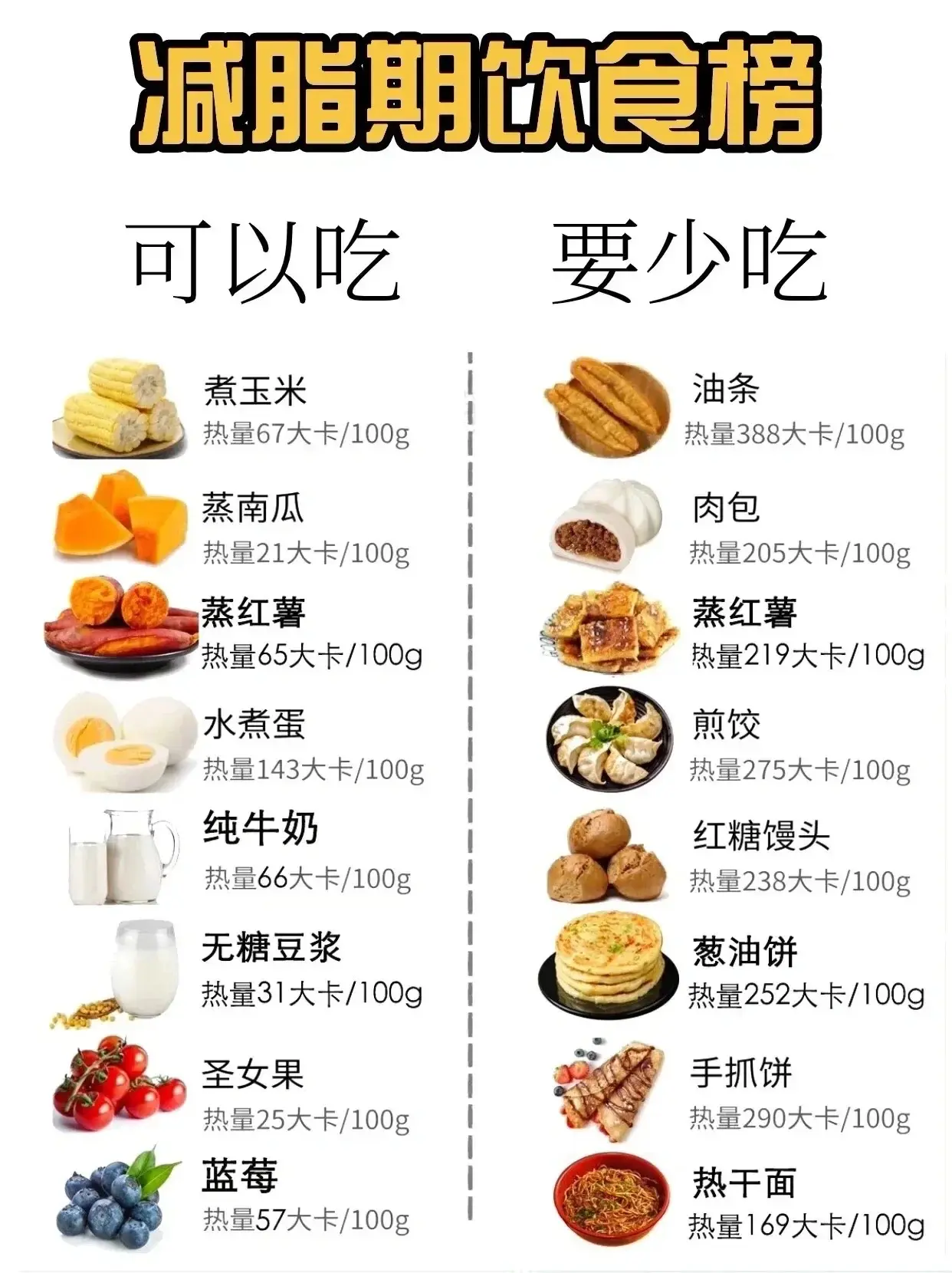 低卡路里/高卡路里用英文怎麼說?關於卡路里的英文表達