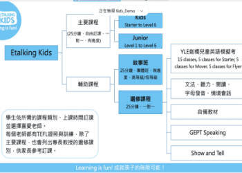 兒童線上英文補習班怎麼收費?一對一外教課價格大公開!