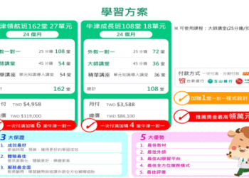 選擇AmazingTalker學英語?看看學費與優缺點分析