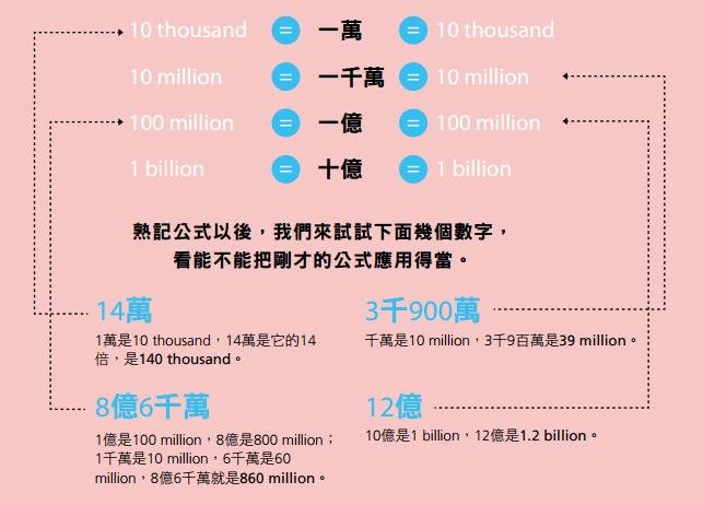 你知道「轉換心情」的英文怎麼說嗎?