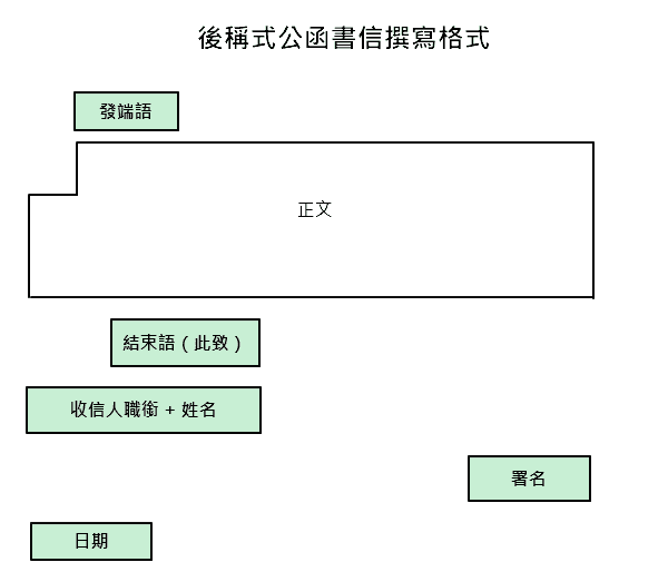 商務郵件中「隨信附上樣品」的正確書寫格式介紹