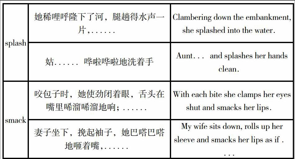 同樣形容聲音，中文和英文的擬聲用法有什麼不一樣？