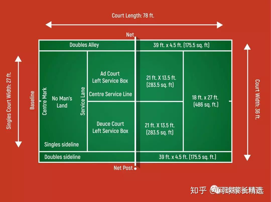 說明「網球術語」的英語!相關例句也一併介紹