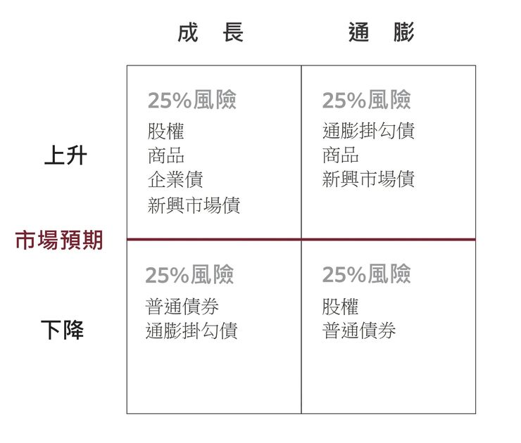 危險！danger和risk的意思有什麼不同？個別介紹用法！