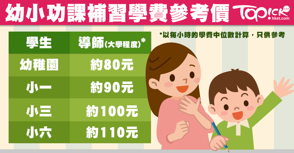小學一對一收費100元貴嗎?價格行情與價值分析