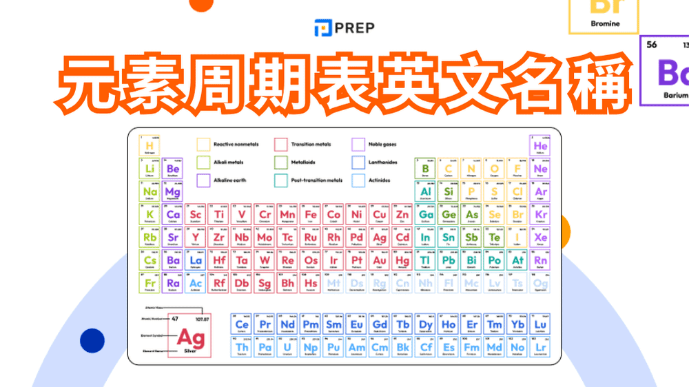 和「距離」相關的英文表達：常用單位及形容詞、副詞介紹