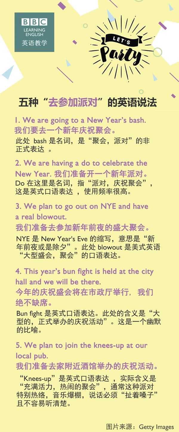 「舉辦派對」的英語該如何表達？