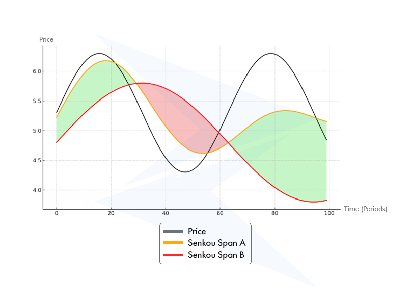 簡單的！這就是「price」和「value」的差別！其他價格表達方式