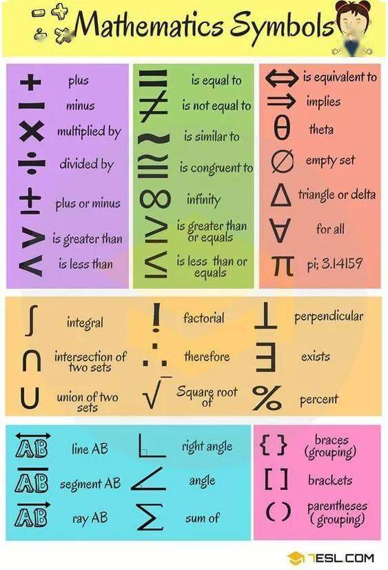 加法用英語怎麼說？計算中使用的和差積商的英文表達