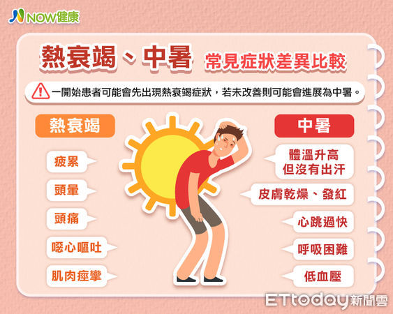 「中暑」的英文怎麼說?學習「夏日疲勞症候群」和「熱衰竭」等表達。