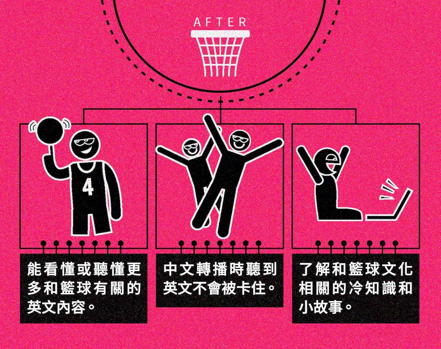 來學習與籃球相關的英文吧