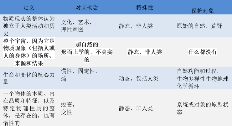 「by nature」是什麼意思？舉例說明用法！