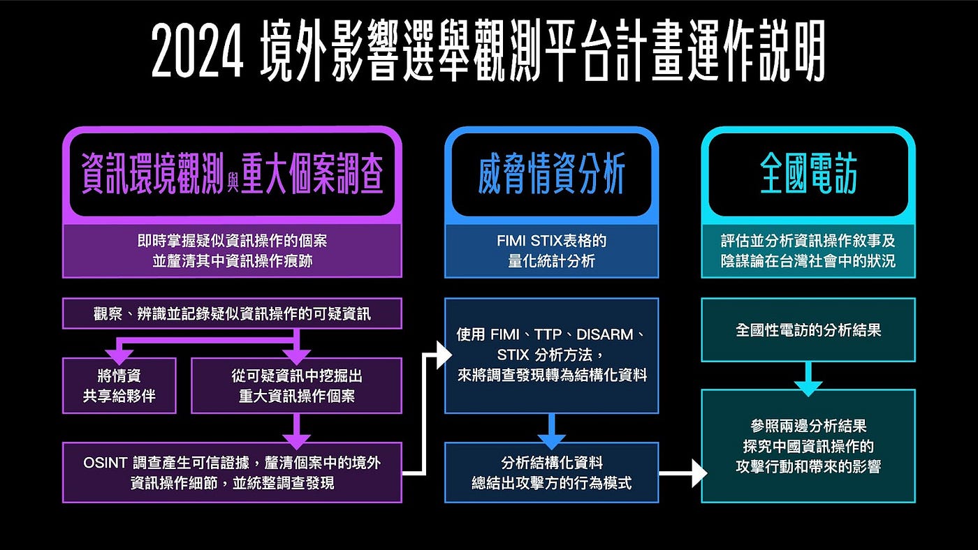 根據使用頻率區別各種電子郵件跟社群軟體常用的俚語!