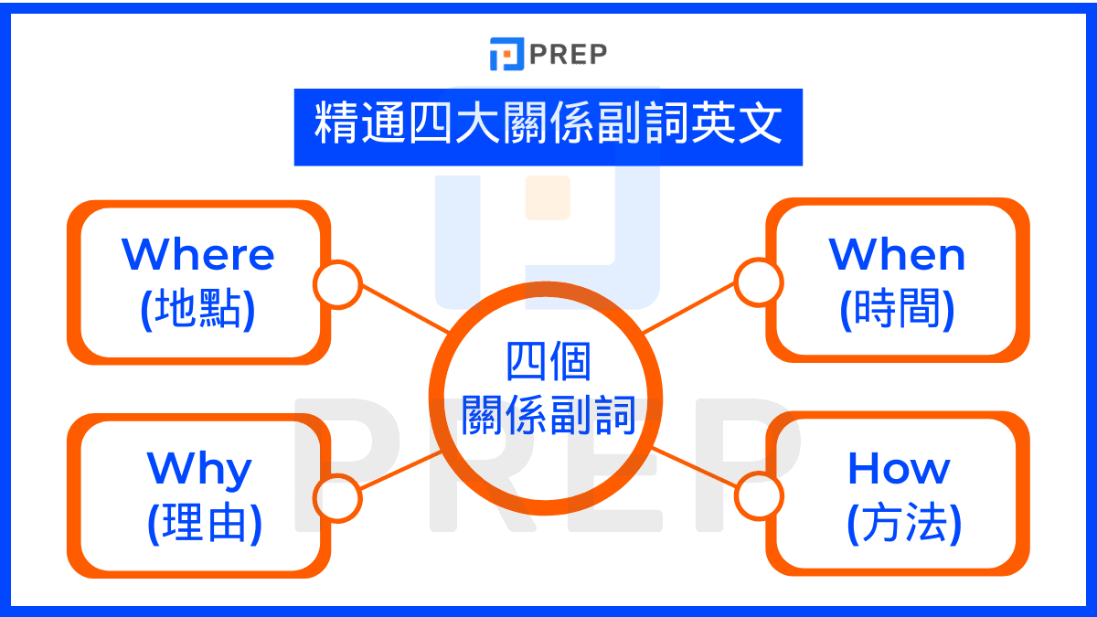 什麼叫「同源受詞」呢?完整的用法和例句介紹
