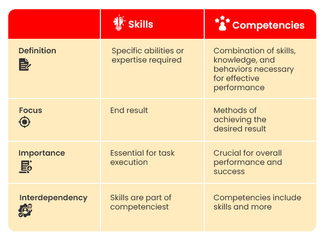 important和necessary有什麼區別？