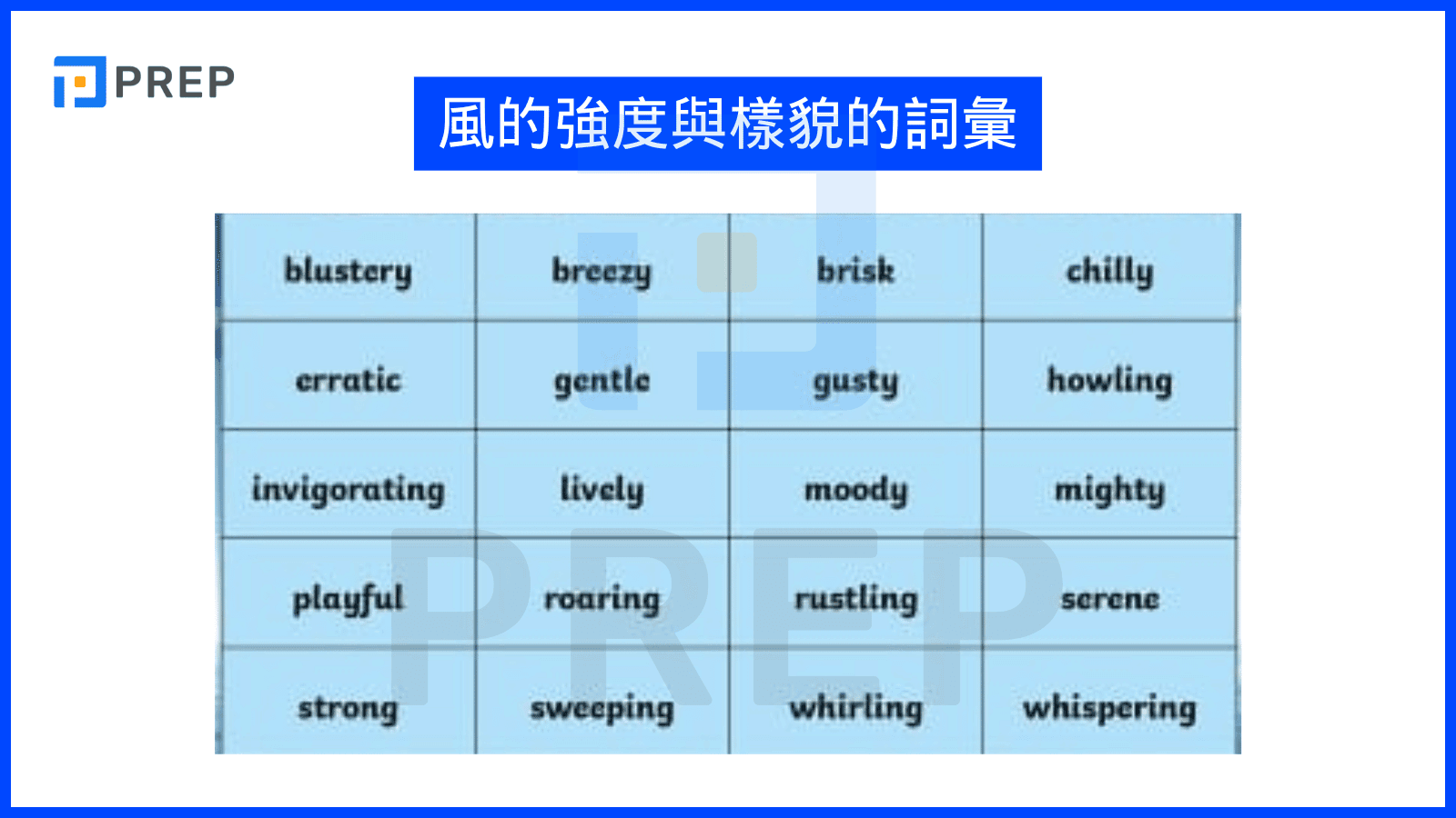 「天氣」的各種會話句型介紹