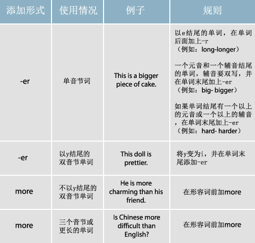 「相似的」的英語怎麼說？在看到相似的東西時可以使用的英語表達