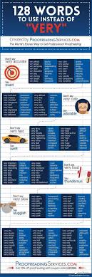 very的其他說法！除了very以外，能用來表達「非常○○」的43種說法+α