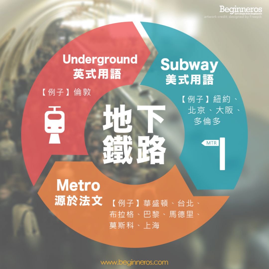 你知道「地下鐵」的英文怎麼說嗎?居然還有分成美式和英式的用法差異?!