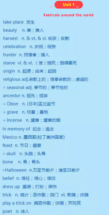 讓我們來了解一下英語單字「with」的用法吧!