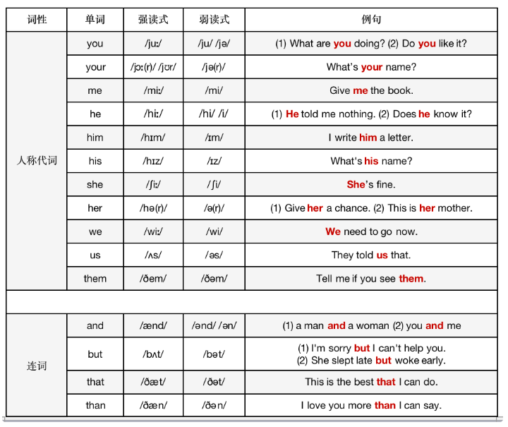 來看看母語人士常用的「ish」接尾詞用法