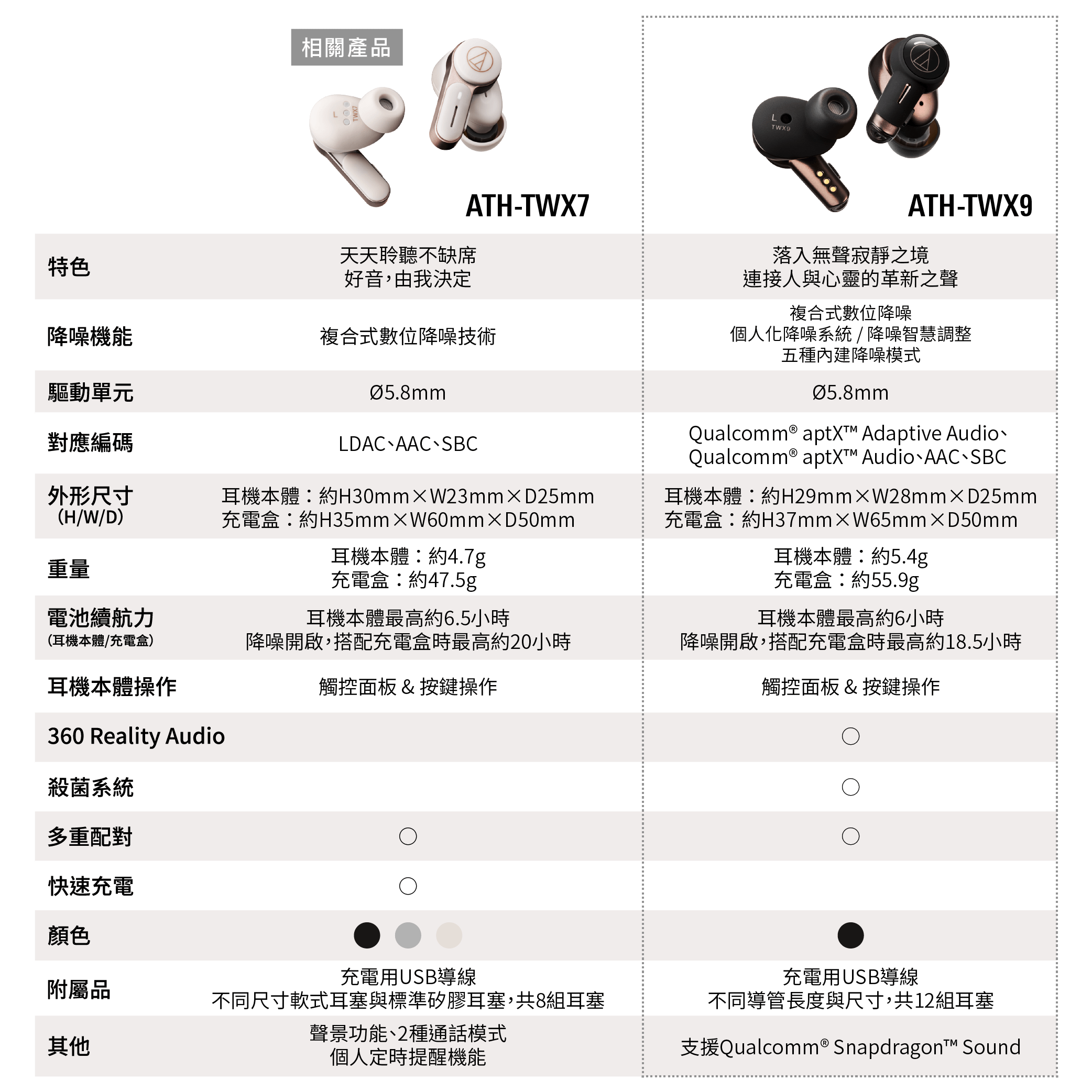 OK的差異以及其因表達方式而有所差異的使用方式。