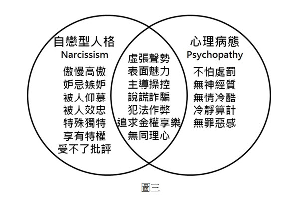 各種「自戀」、「自以為是」的英文表現方式