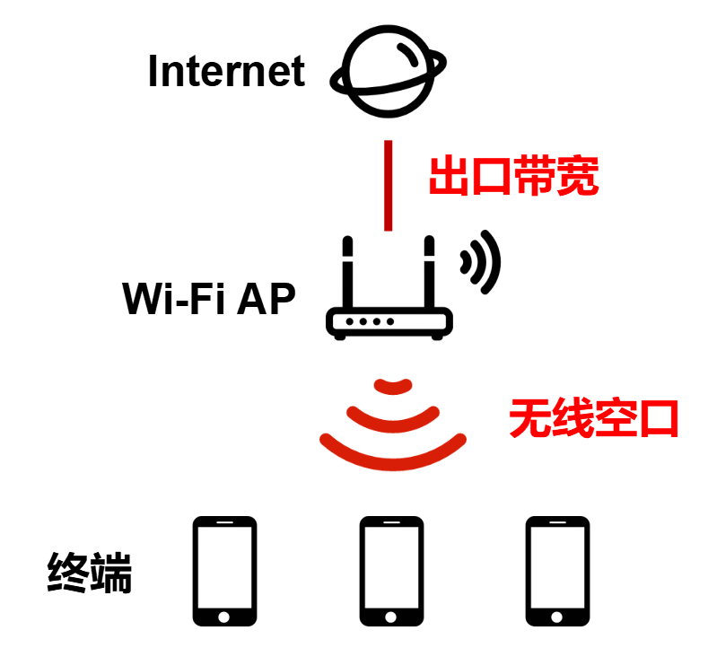 「有 Wi-Fi 嗎？」可以在國外使用的短語！關於 Wi-Fi 的問題！