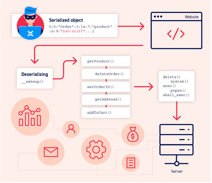 「gadget」代表什麼意思？相關表達一併介紹