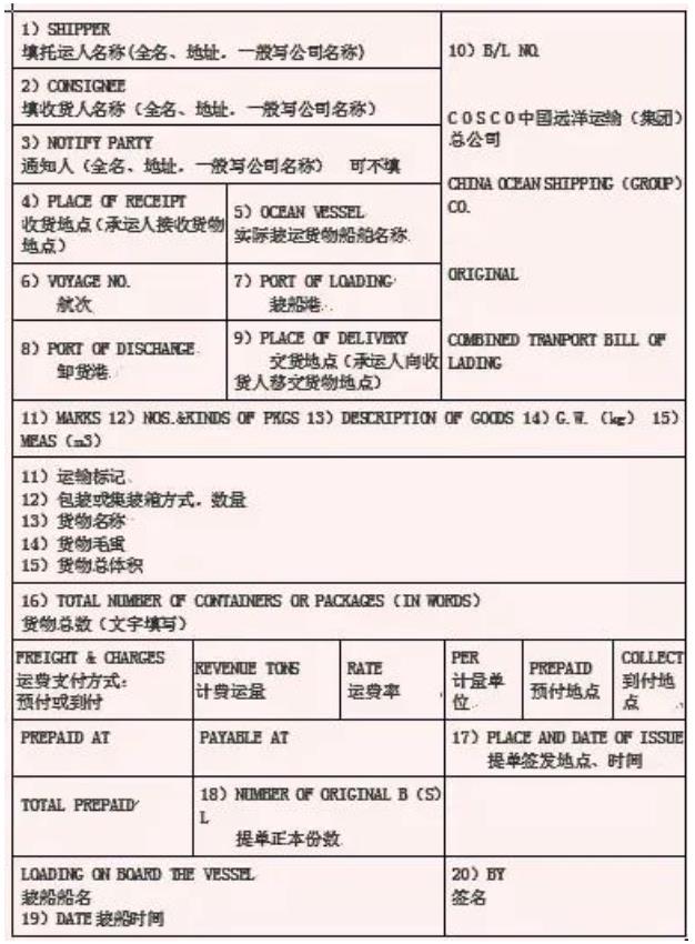 你會用英文寫「送貨單」嗎？
