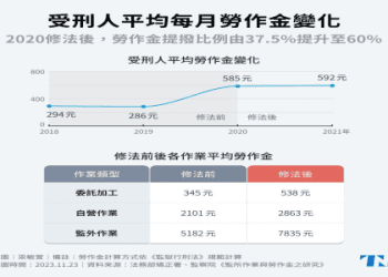 生活費危機！「物價上漲」的英語該怎麼說？相關表達方式一次總整理！