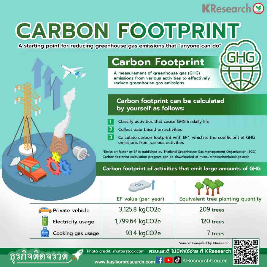 「footprint」的意思為何？介紹「footprint」在工作與環境問題中使用的含義！