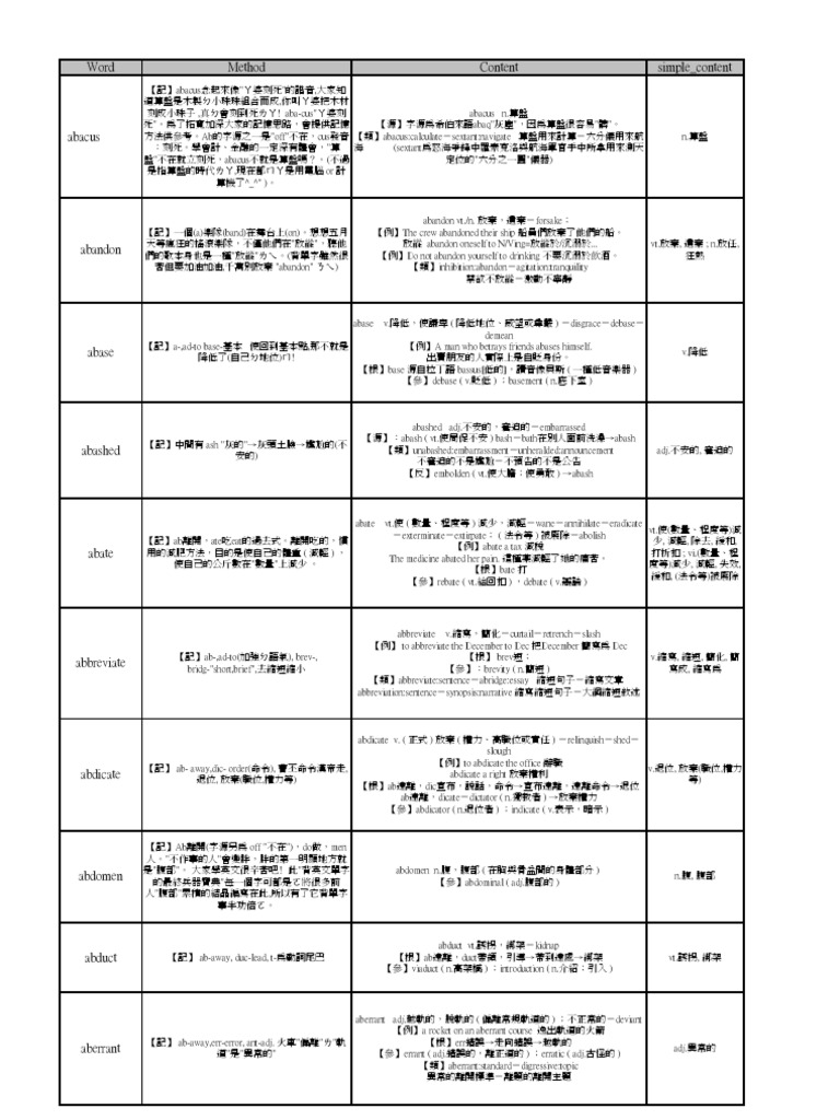 你知道「馬戲團」的英文怎麼說嗎?來看看各種相關單字和諺語吧!