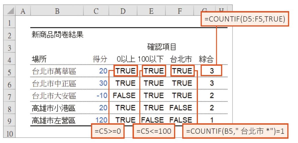 OK的差異以及其因表達方式而有所差異的使用方式。