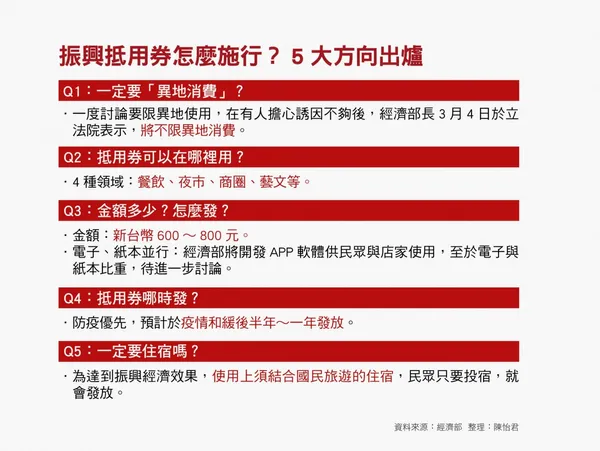 以zoom為例，一探各種網路通訊軟體的常用句型