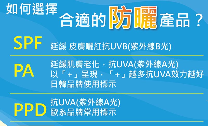 請注意夏天的紫外線!介紹關於「日曬」的英語表達方式