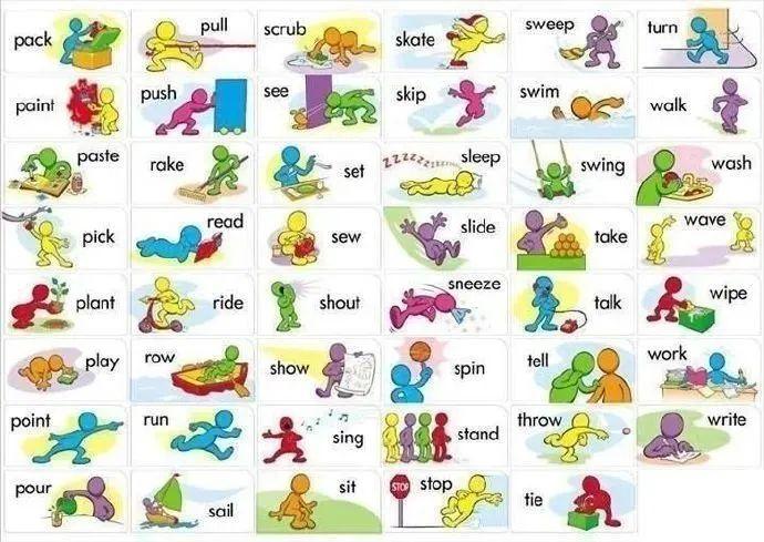 「姿勢好或不好」英文要怎麼說呢？