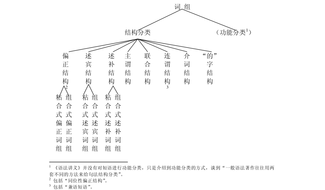 「至少可以說」的英語表達是什麼？介紹您實際可以使用的短語！