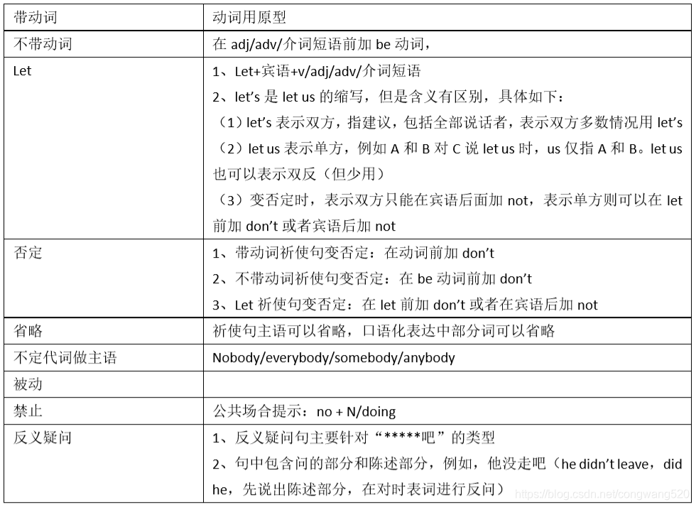 教你掌握「命令句」的各種用法