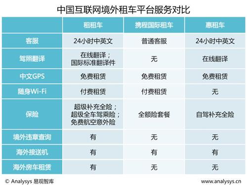 海外租車注意事項及英語表達
