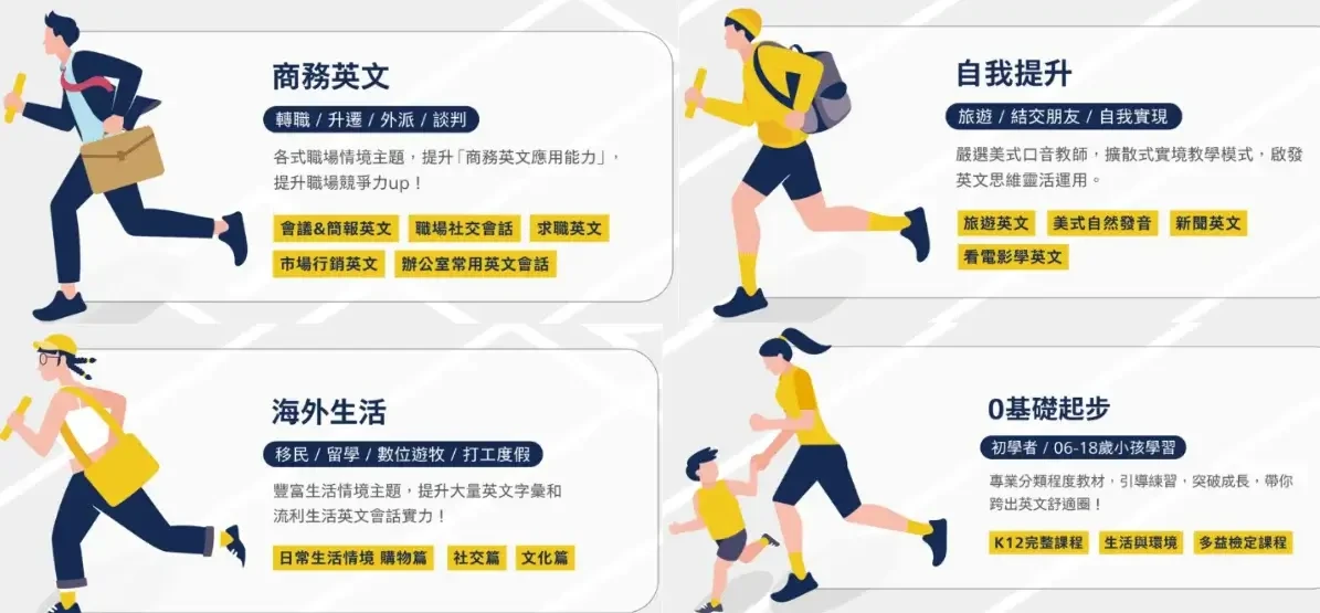 Winning少兒英語培訓到底好不好?看完這篇就懂了!