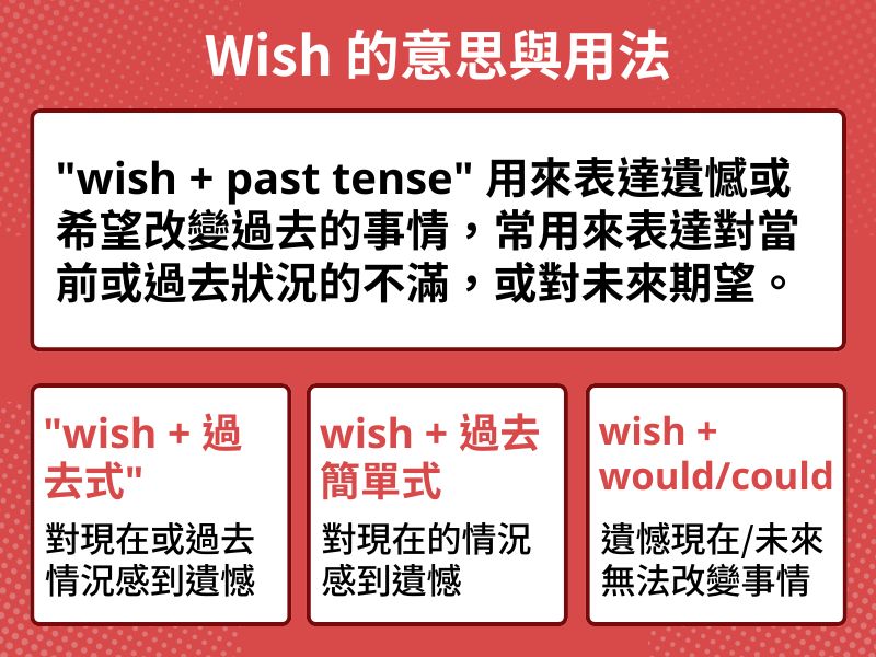 「後悔」的英文表達是什麼？表達細微差別的短語和俚語