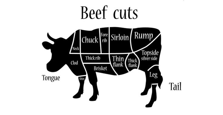 「不同部位的肉品名稱」怎麼說？還有各種點餐說法一次教給你！