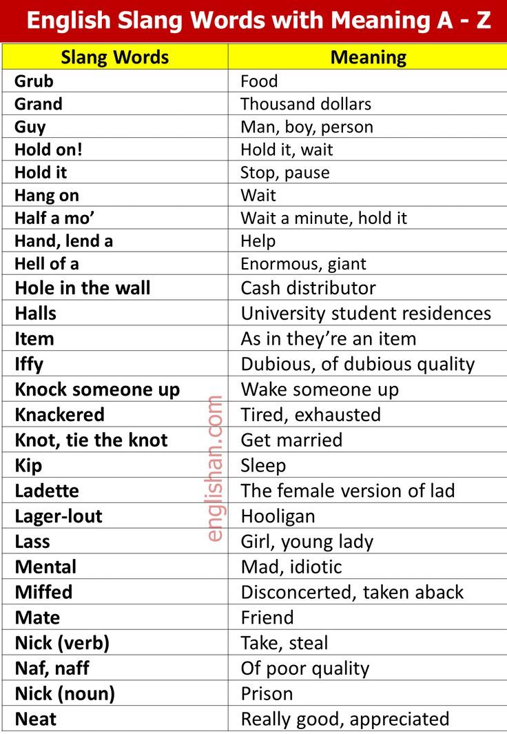 何謂「bad words」？NG詞和 slang 的差別