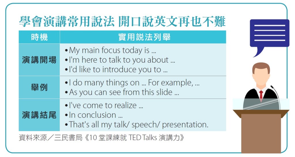 學習英語演講的技巧和有用的短語!