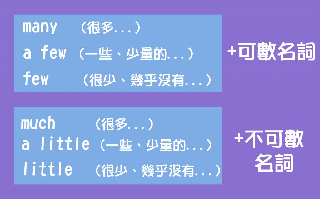 「few」和「little」的差別是..?說明正確的使用方式!