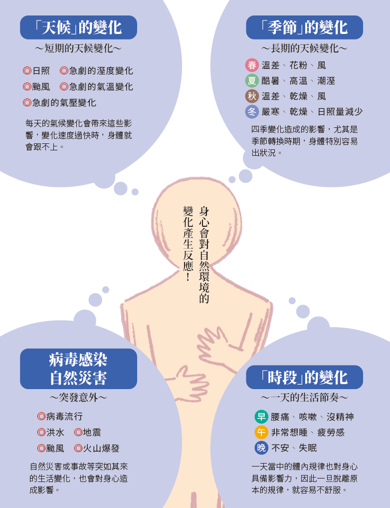 【對身體不適的人說的11句話！ ]