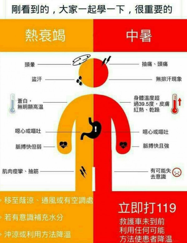 「中暑」的英文怎麼說?學習「夏日疲勞症候群」和「熱衰竭」等表達。